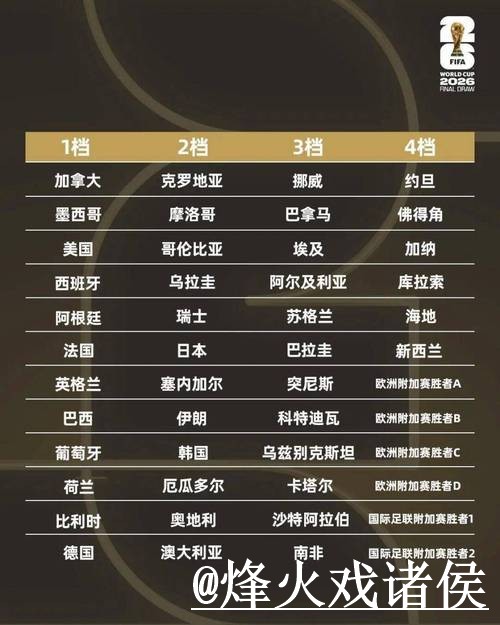2026世界杯小组赛外围APP整理，访问方式和入口辨别说明